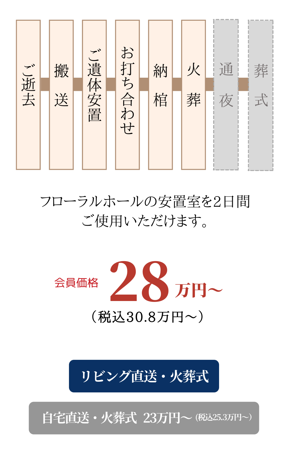 フローラルホール直葬・火葬式プラン価格・流れ